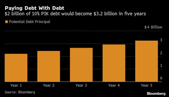 Feeling Risky? WeWork’s 15% Bonds Would Be for Bravest of Brave