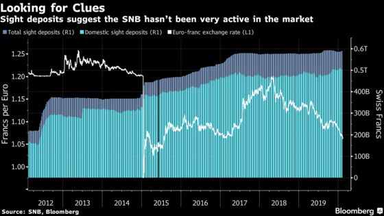 Swiss National Bank Is Stuck Between Appeasing Trump and Protecting Its Currency