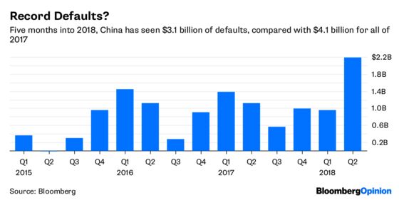 They’re Whispering the D-Word in Asia’s Junk Market