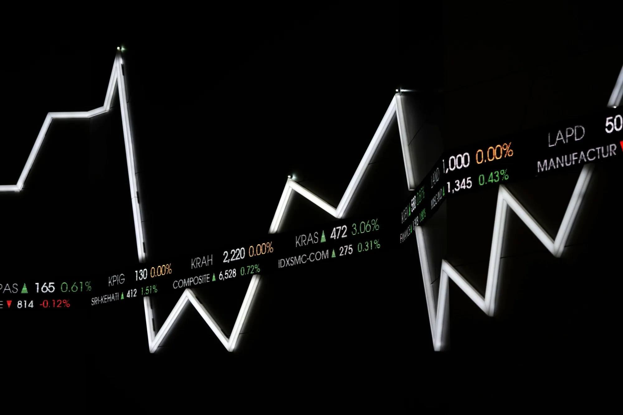 Inside The Indonesia Stock Exchange (IDX) As Jokowi Wins New Term
