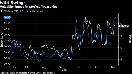 Banks Say They Aren’t Cashing In on This Market Turmoil