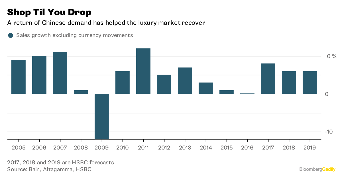 From Kors to LVMH, Patience is a Virtue in Luxury M&A - Bloomberg