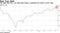 The S&P 500 hit a 10-week high Friday, sustaining the index's 2019 rally
