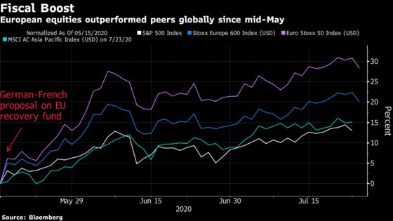 Europe’s Economy to Outpace U.S. in Upending of Past Roles