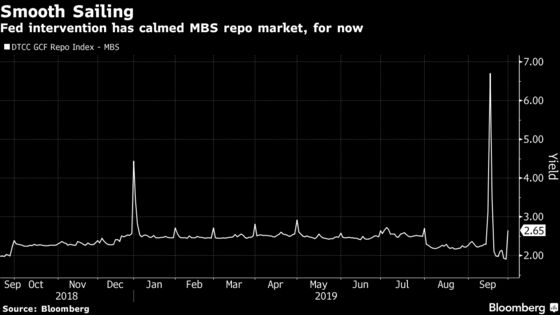 Mortgage Investors Buoyed as Refinancings Signal Prepayment Peak