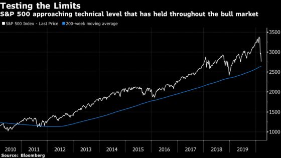 Four Charts That Show How Erratic the Stock Market Has Become