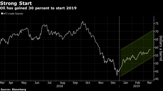 Oil Hits 2019 High as OPEC+ Re-Commits to Cuts in the Near Term