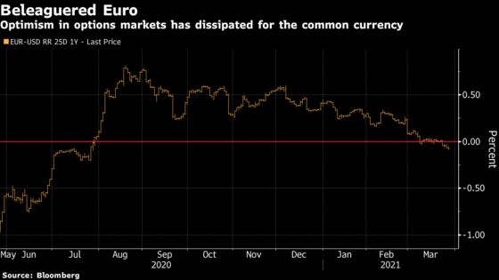 How Europe’s Third Virus Wave Is Playing Out in Markets