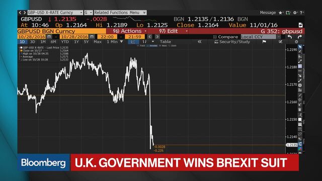 Brexit Pains The Pound Takes A Serious Pounding Bloomberg Unmute