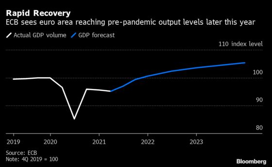 Lagarde Says Europe’s Next Economic Test Is Delivering Change