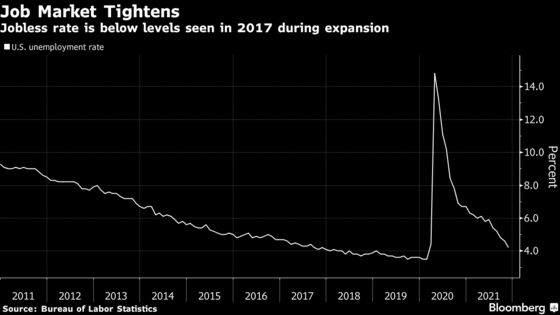 Summers Urges Fed to Signal Four ‘22 Hikes to Regain Credibility