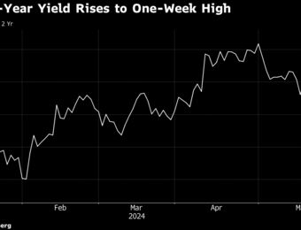relates to US Bonds Fall as Traders Look to Fed Minutes for Rate-Cut Clues