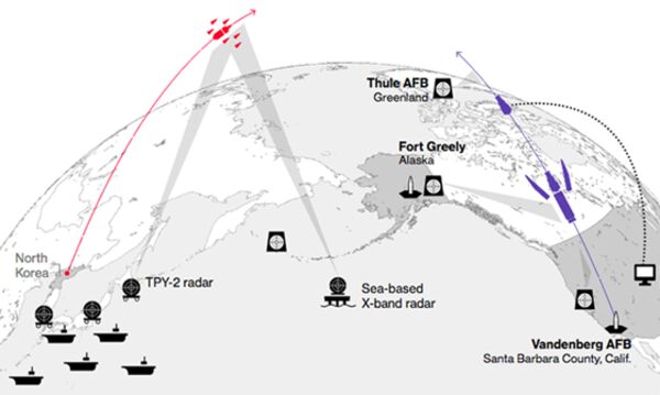 How the U.S. Defends Against a Nuclear Attack