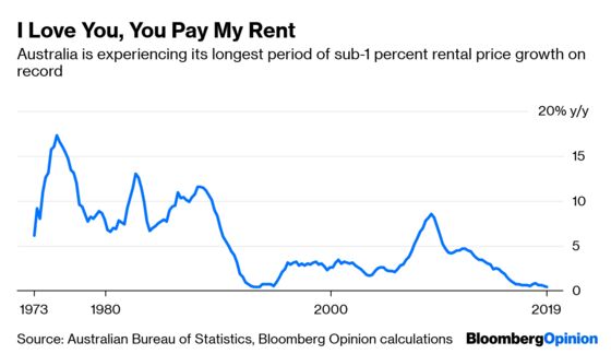 How Foreigners Helped Cool Australian Housing