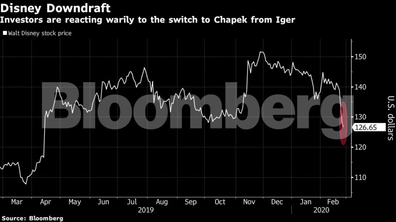 Investors are reacting warily to the switch to Chapek from Iger