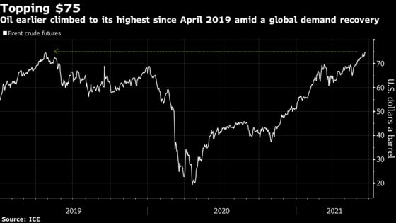 Oil Pares Losses as Industry Report Shows Falling U.S. Supplies