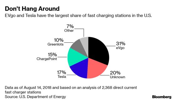 The World Still Doesn’t Have Enough Places to Plug In Cars