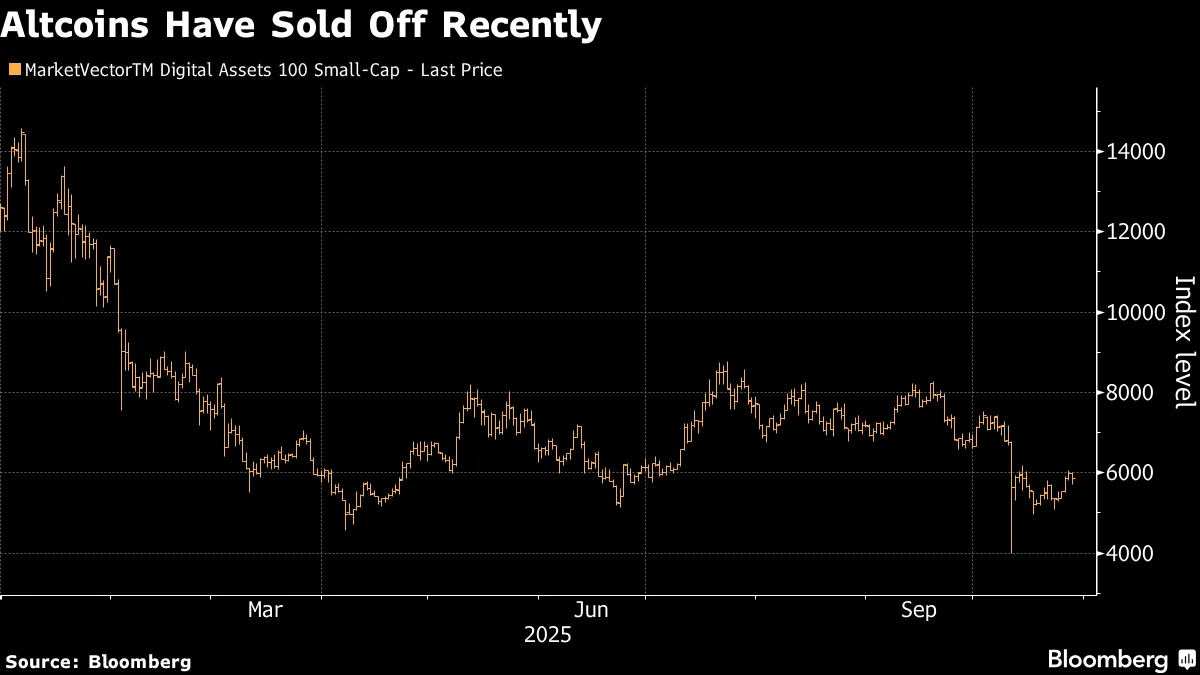 New Crypto ETFs Launch in Crowded Field Despite SEC Shutdown - Bloomberg