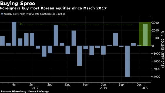 Top Invesco Fund Favors Korea as Foreigners Gobble Up Stocks