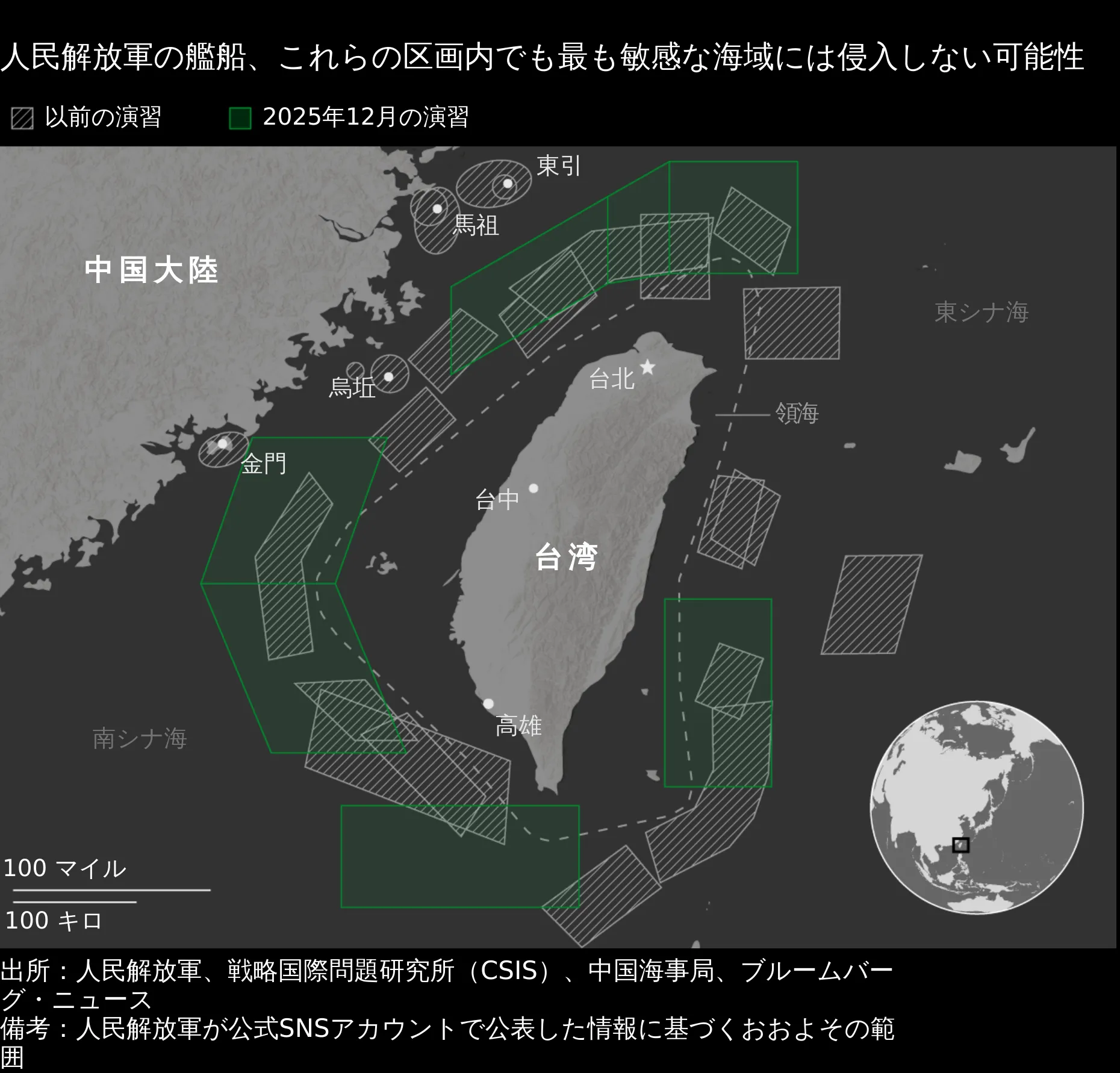 台湾危機はもはや絵空事ではない、海峡封鎖が武器化－考え変える必要