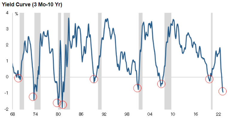 September 2023 update: Labor markets continue to lose steam, but no signs  of an imminent recession yet