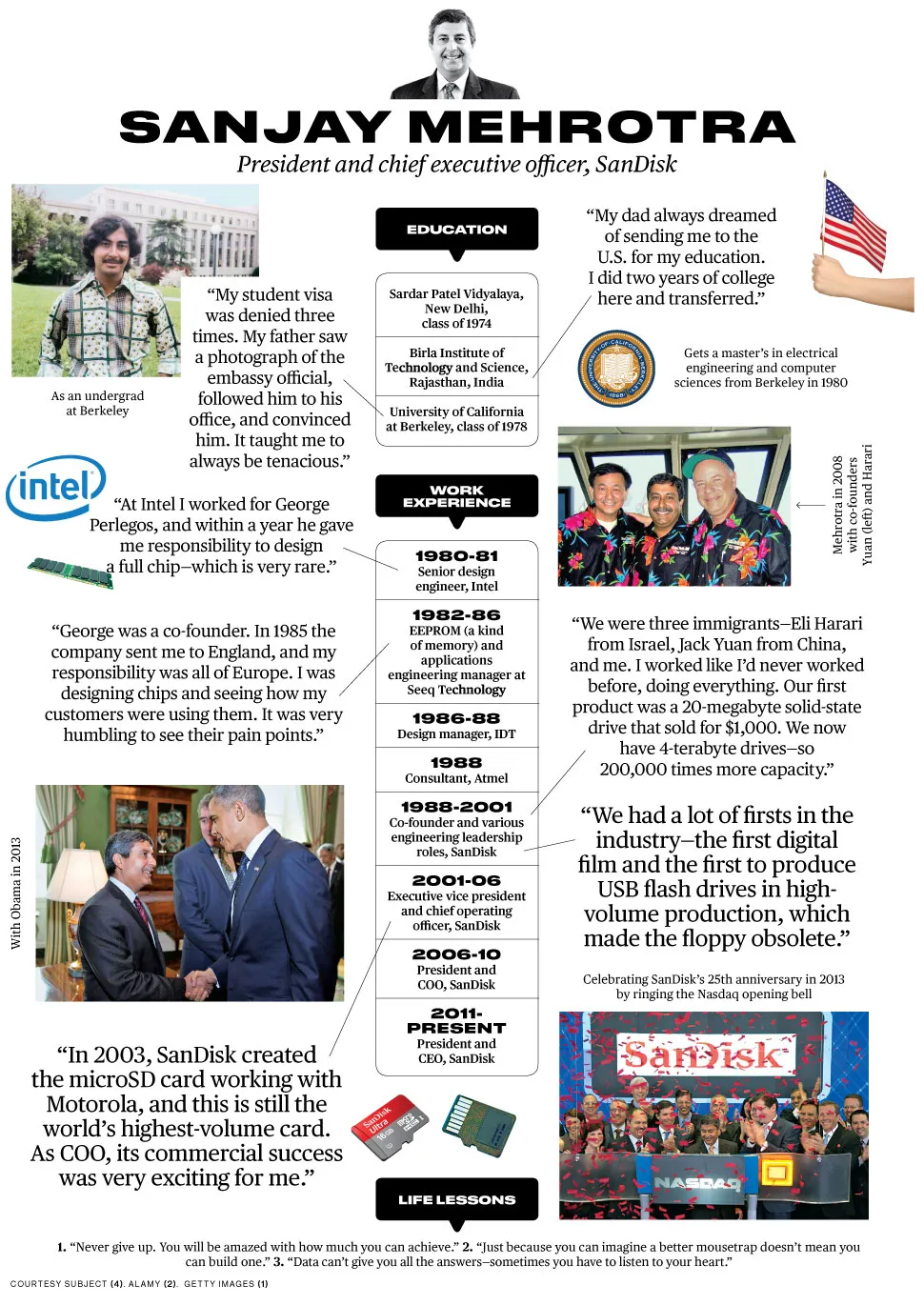 SanDisk's Sanjay Mehrotra: How Did I Get Here?