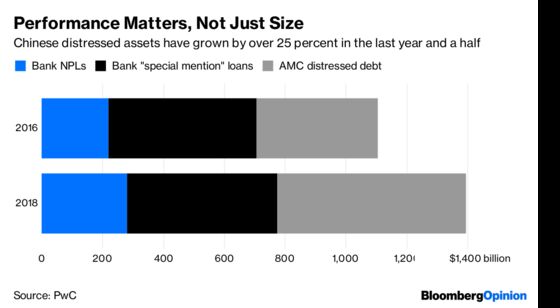 Chasing This $1.4 Trillion Prize May Cause Distress