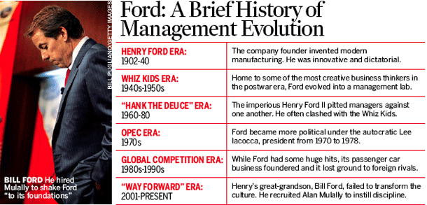 Brief History Of Ford - Infoupdate.org