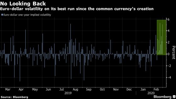 Yen and Euro Stage World-Beating Rallies in Week of Market Chaos