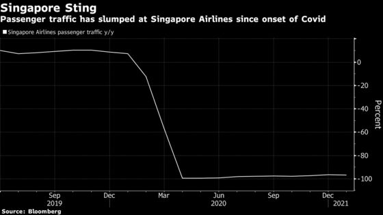 Singapore Sees Safe Reopening of Changi as Key to Survival