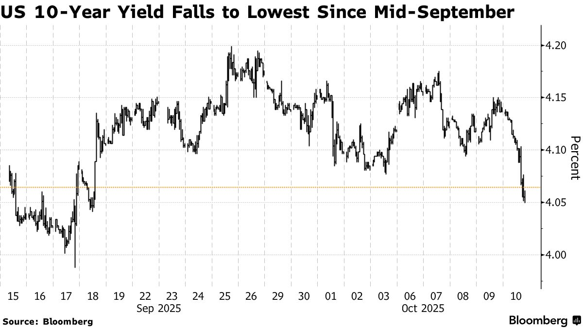 Treasuries Climb After Trump Threatens Higher Tariffs on China - Bloomberg