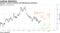 Westpac's pound forecasts trail Bloomberg consensus