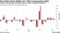 US Yields Grind Higher for Third Consecutive Week | Traders are parsing economic data for signs of lasting slowdown