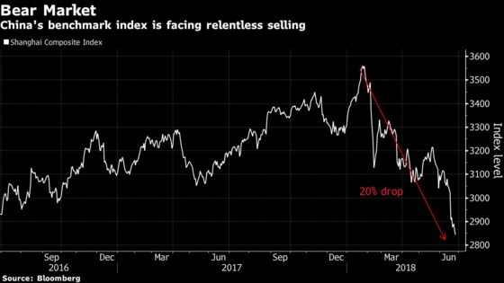 Bear Market in Stocks, Weak Yuan Show China Problems Piling Up