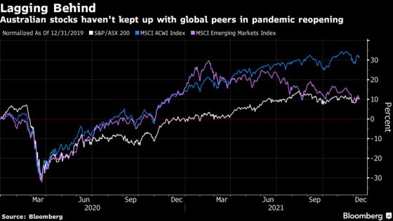 A $46 Billion Australia Pension Fund Braces for a ‘Messy’ 2022