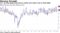 U.S. services gauge improved as activity and orders rose to fresh highs