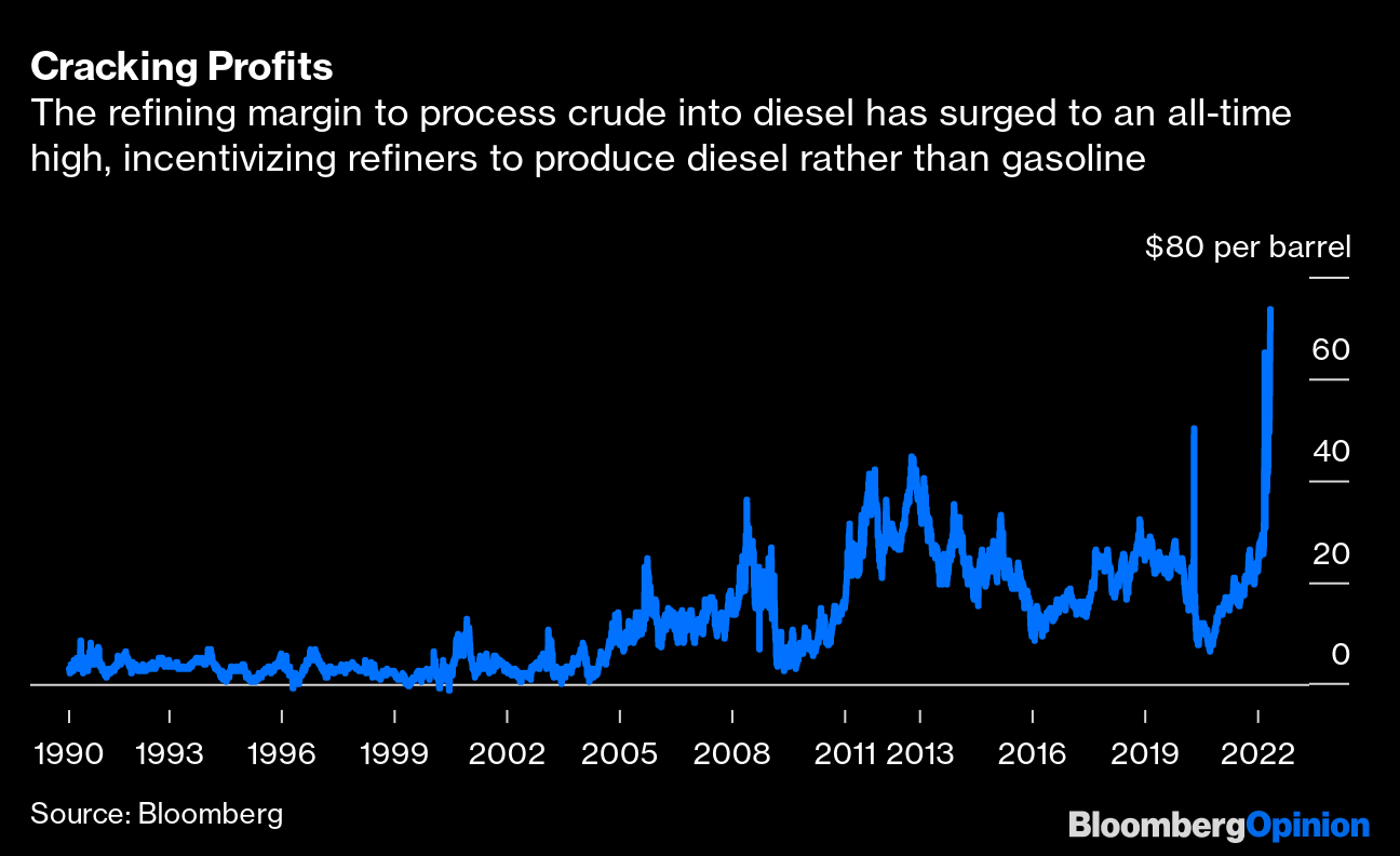 Diesel Hoarding Unnerves Polish Refiner in Push to Lower Prices - BNN  Bloomberg