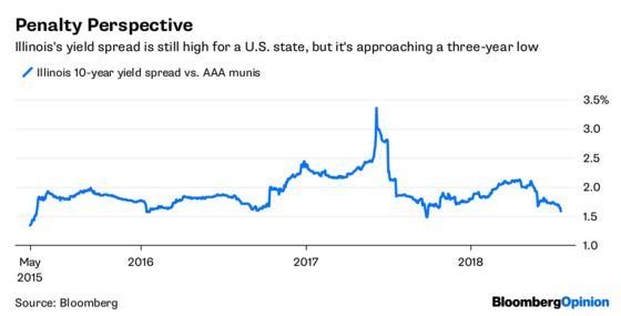 Crystal Ball Comes Up Lucky on Illinois Bonds