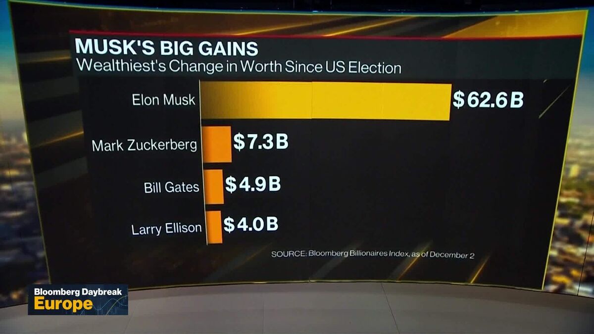 Elon Musk Latest: Tesla Payout Rejected and SpaceX Valuation