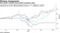Dow doesn't benefit from positive pandemic plays