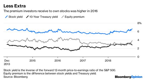 Stocks Face Obstacle No Matter What the Fed Does