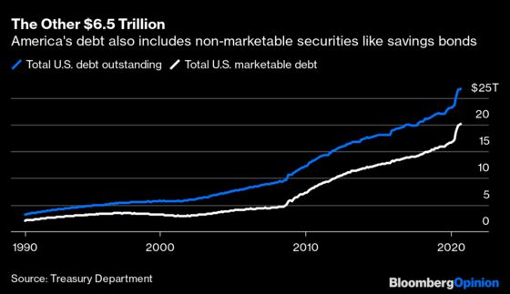 Treasury Savings Bonds Can Yield More Than Junk