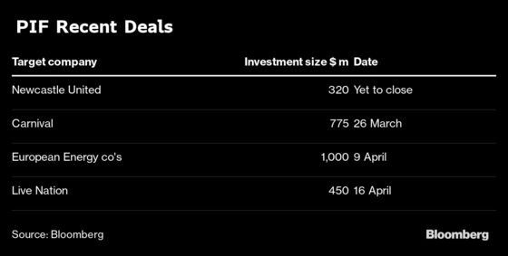 Saudi Arabia Wealth Fund Builds Team to Hunt for Global Bargains