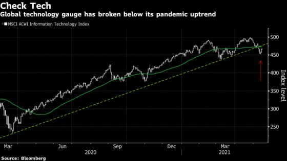 Morgan Stanley’s Sheets Joins Wall Street Crowd Turning Cautious