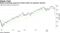 Global technology gauge has broken below its pandemic uptrend
