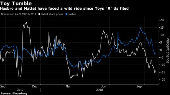 Toymakers Continue to Feel the Pain From Toys ‘R’ Us Loss 