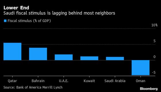 This Has Changed Everything: Oil Shakes Saudi Economy