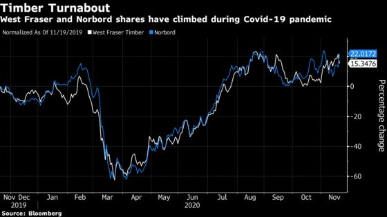 North American Homebuilding Binge Fuels $3.1 Billion Takeover