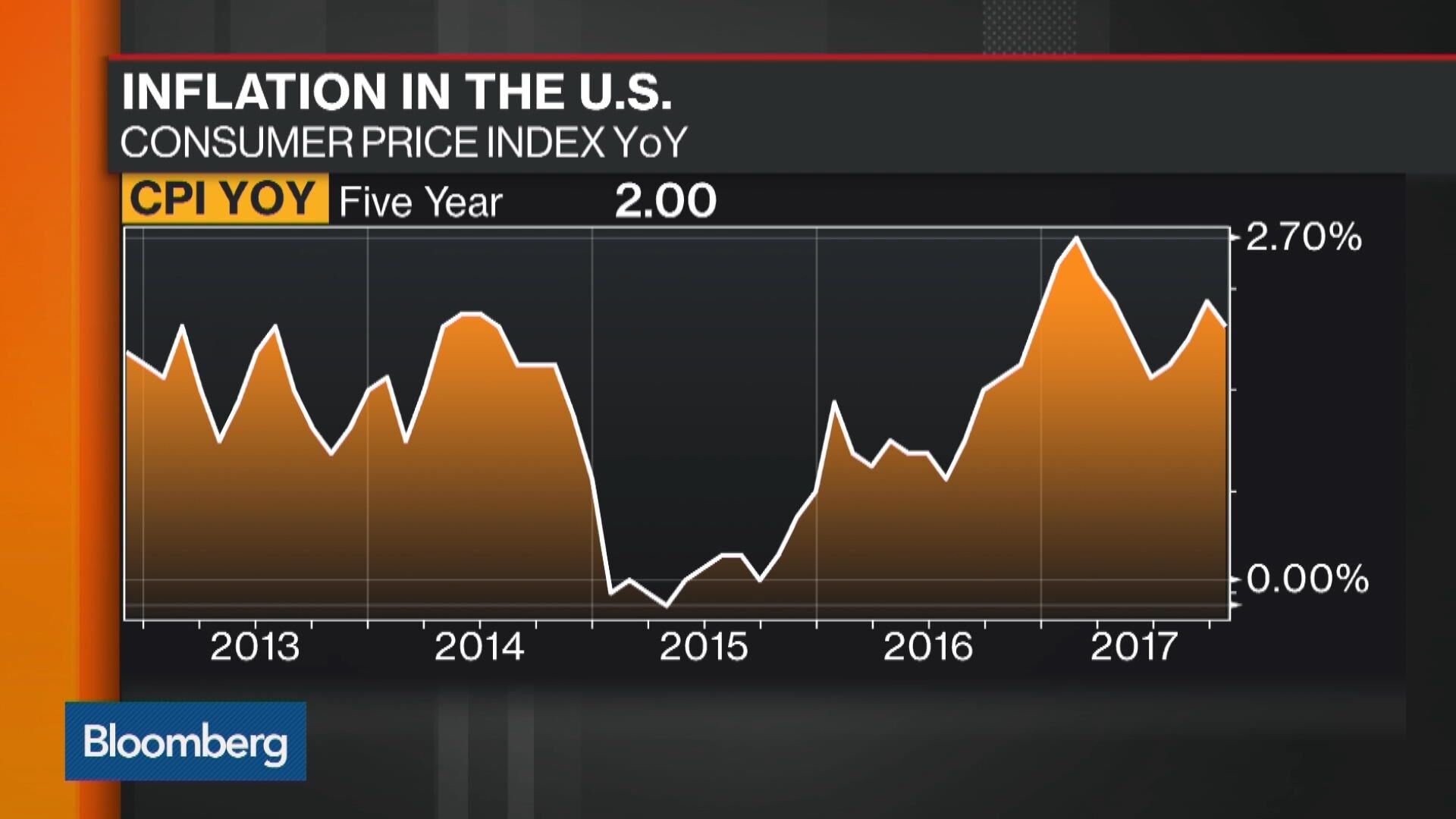 Champagne Demand Softens After Post-Covid Boom Years, LVMH Says - Bloomberg