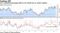 U.S. manufacturing gauge falls to six-month low as orders weaken